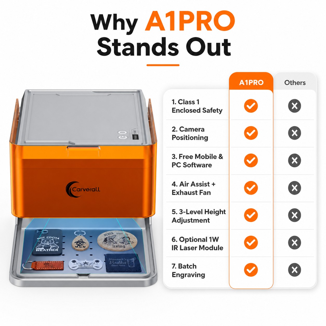 Carverall A1 Pro Laser Engravi - Laser Marking Machine ulasan dan harga