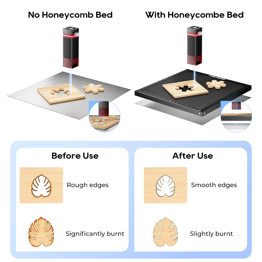 ELIDOR Laser Honeycomb Working - Honeycomb Laser Bed ulasan dan harga