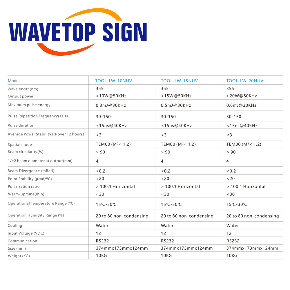 WaveTopSign 355nm UV Laser Sou - Laser Marking Machine ulasan dan harga